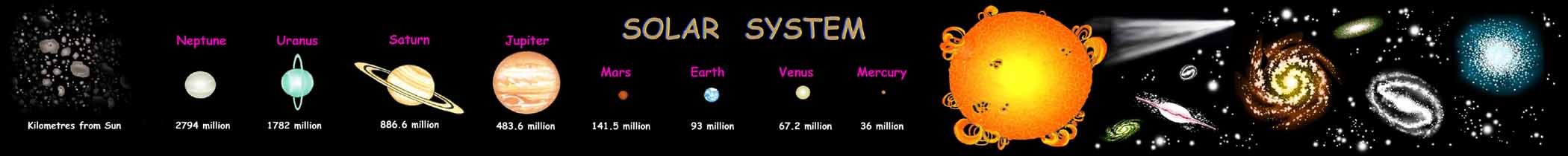 planets